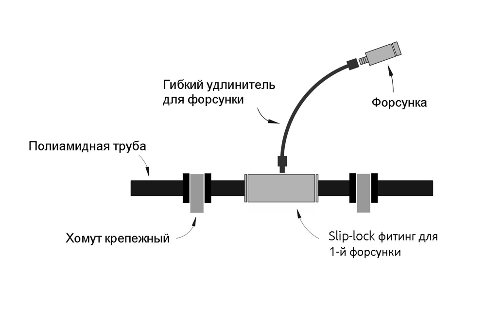 Как правильно подключить форсунку Монтаж форсуночного увлажнителя