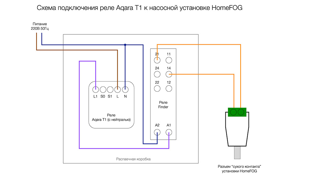 Купить Умное WI-FI реле Xiaomi Yeelight Smart Dual Control Module (YLAI002)